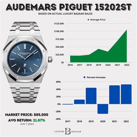 ap watch audemars piguet|audemars piguet lowest price.